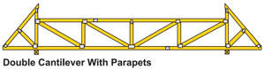 Double Cantilever with Parapets Truss